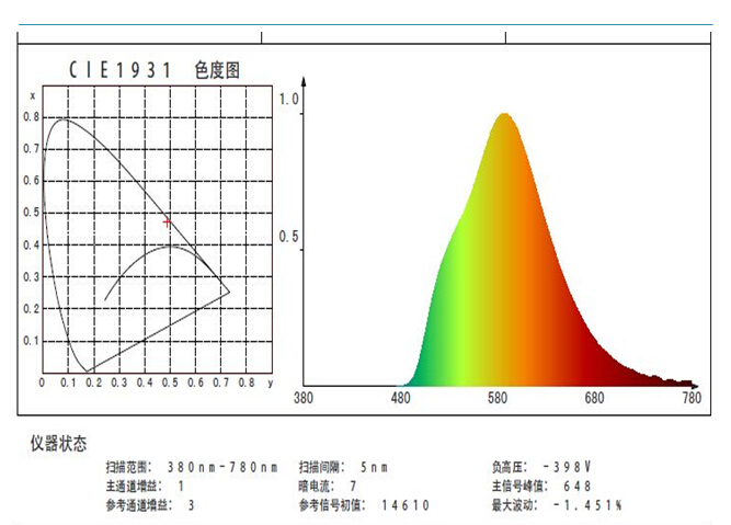 LED黄光防紫外线灯管