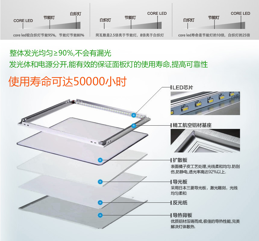 学校教室专用LED净化灯照明产品应用