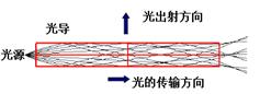 【led净化灯】LED面板灯知识，怎么买到高性价比的面板灯？