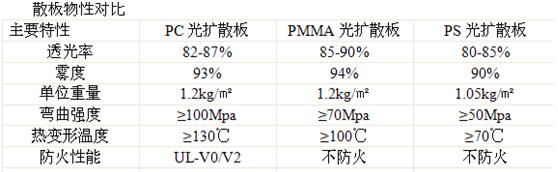 【led净化灯】LED面板灯知识，怎么买到高性价比的面板灯？