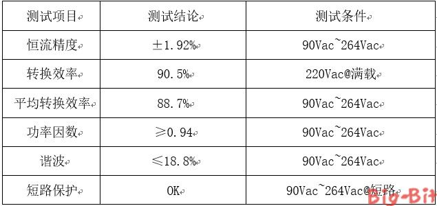 隔离型高功率因数【LED净化灯】照明驱动方案SM7530