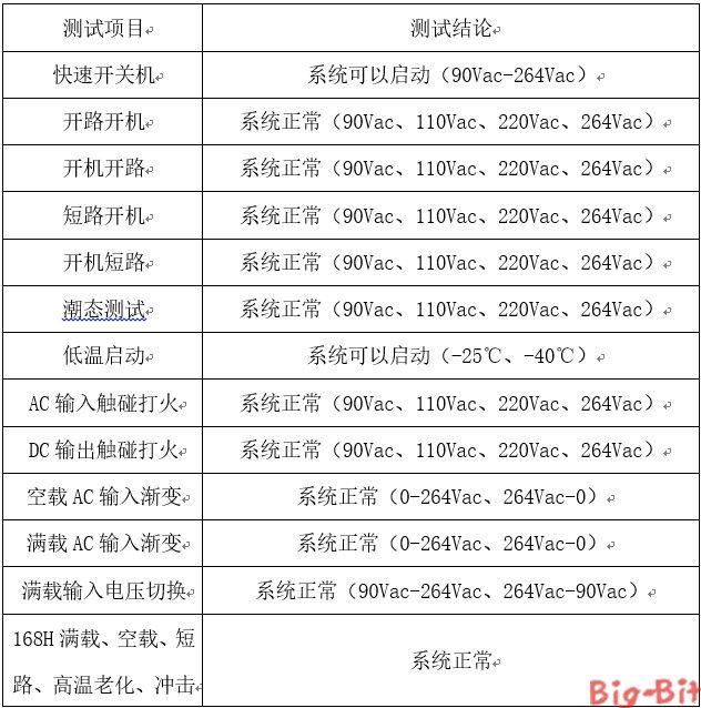 隔离型高功率因数【LED净化灯】照明驱动方案SM7530