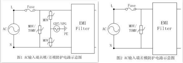 【LED净化灯】驱动电路浪涌保护应用