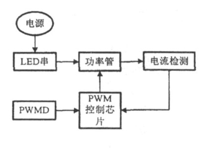 一种大功率LED净化灯驱动电路设计与实现