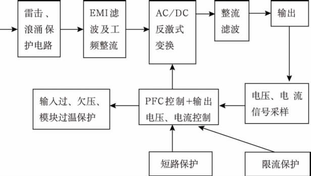 高效单级变换式【LED净化灯】驱动电源设计方案