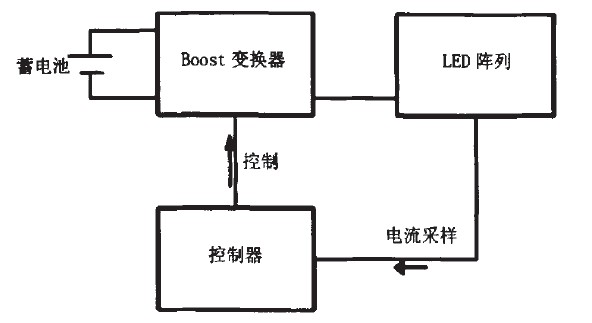 基于蓄电池供电的自适应LED净化灯照明系统