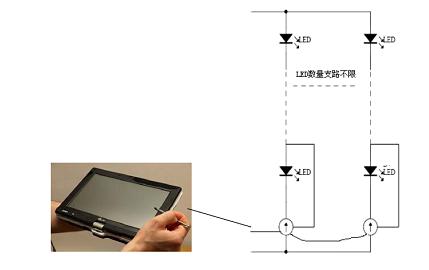 LED净化灯驱动精准控制方式